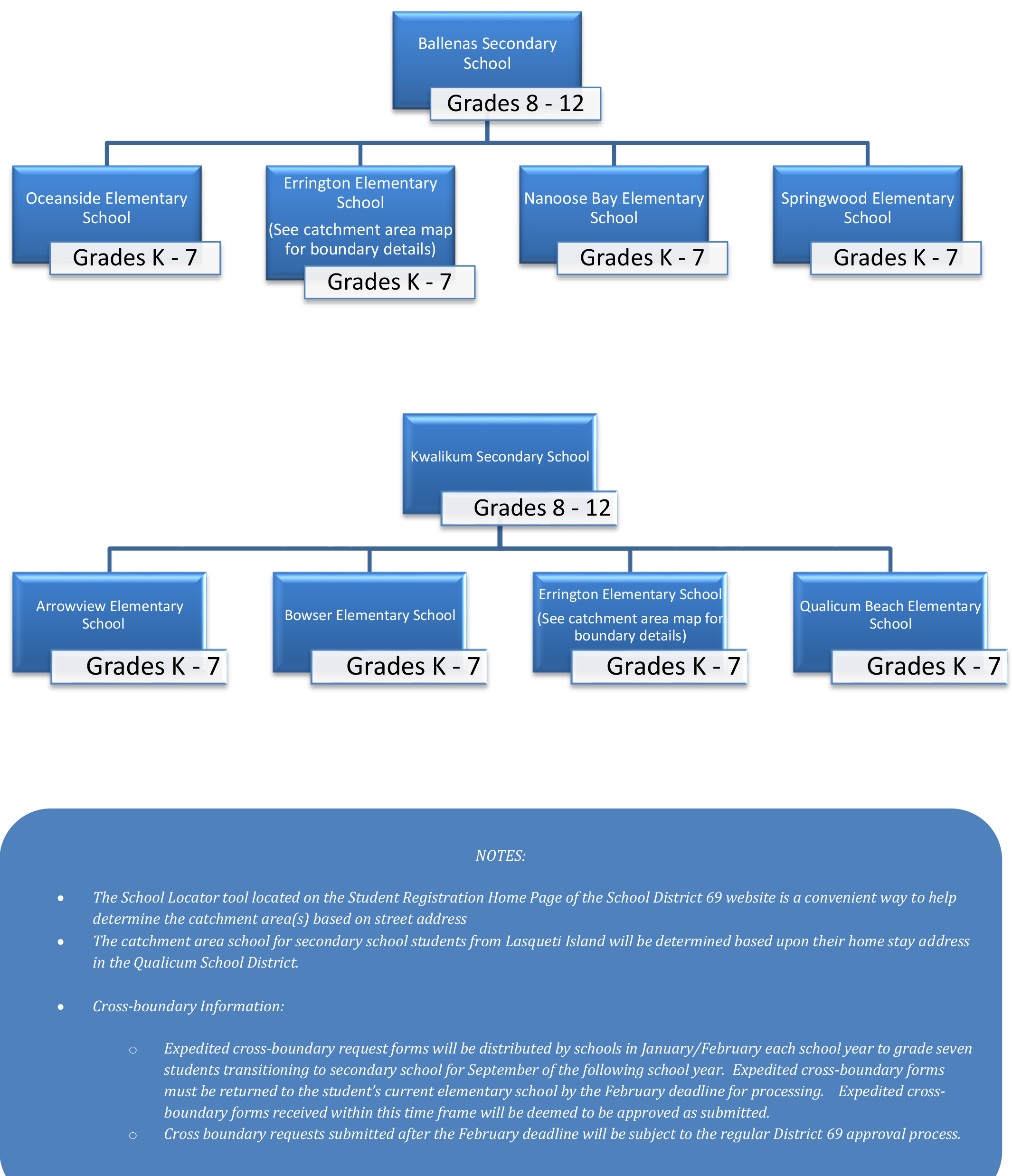 CatchmentAreaFlowchart -UpdatedJune20-2014.png