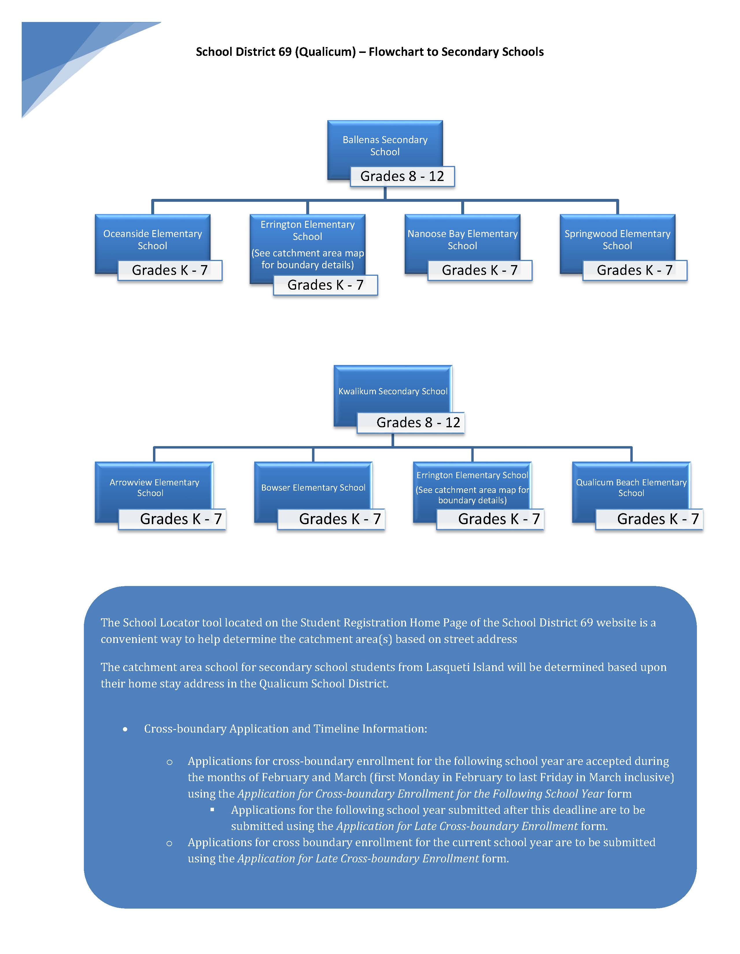 CatchmentAreaFlowchart -UpdatedJanuary 2019.jpg