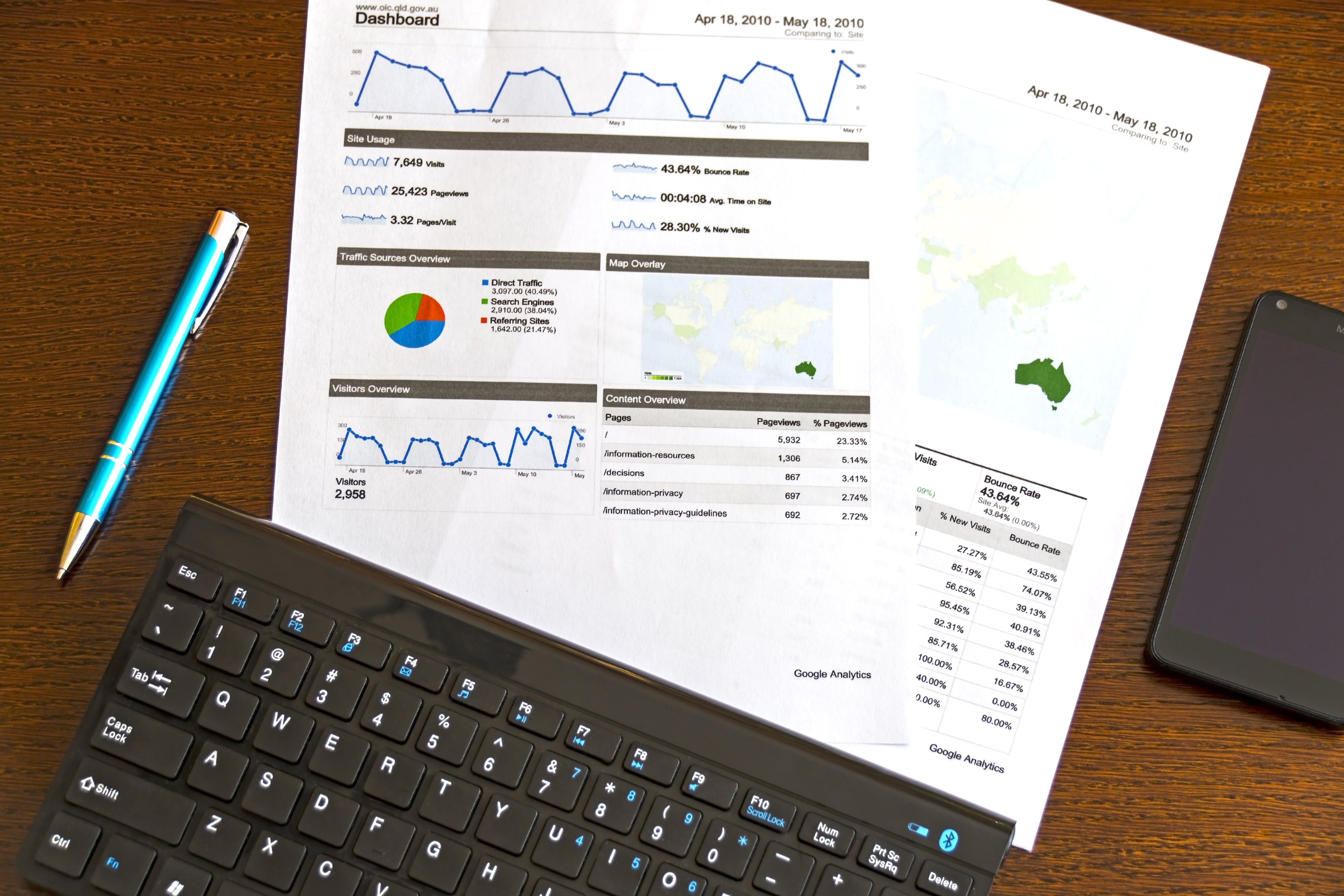 Budget Survey for 2025-2026 Annual Preliminary Budget