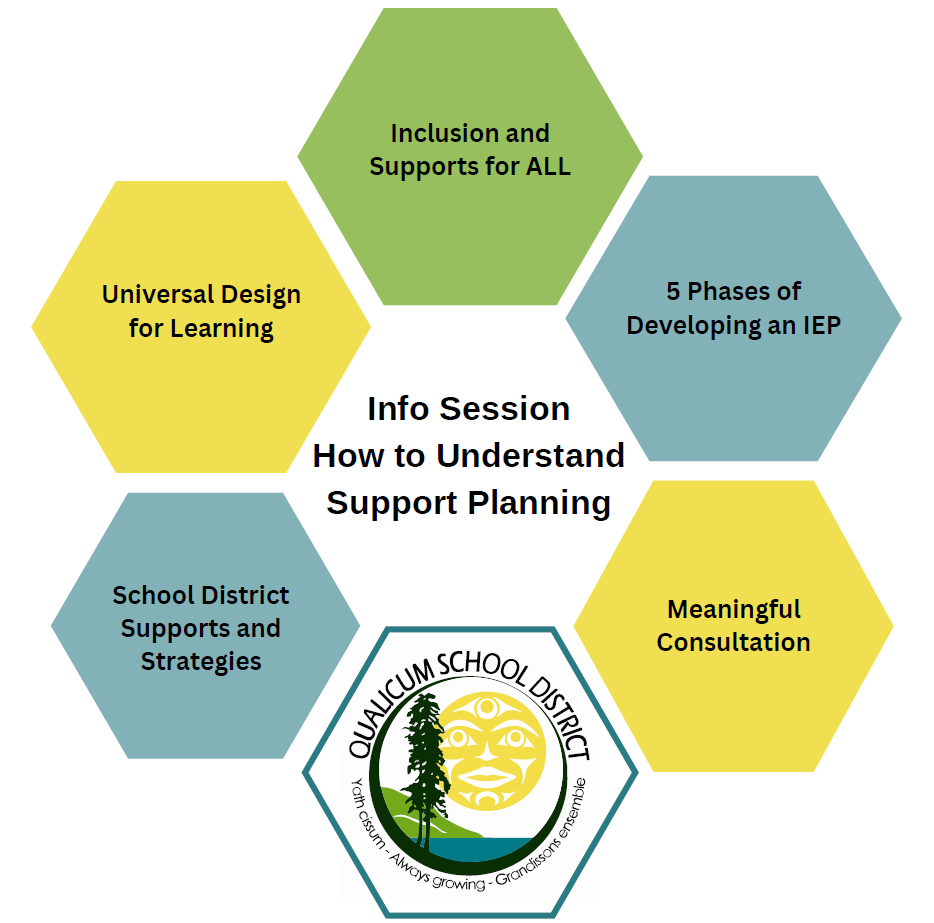 Virtual Parent Information Session - How to Understand Support Planning